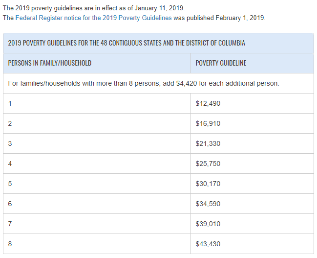 Poverty Guideline